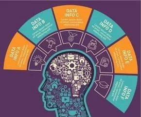 E念潛能開發 15條大腦喜好法則，助力打造高智商大腦